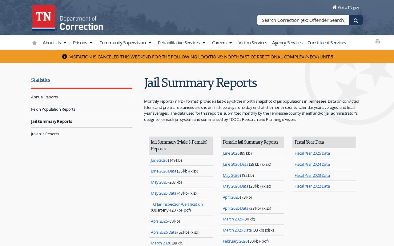 Lincoln County arrest lookup and Tennessee jail summary reports